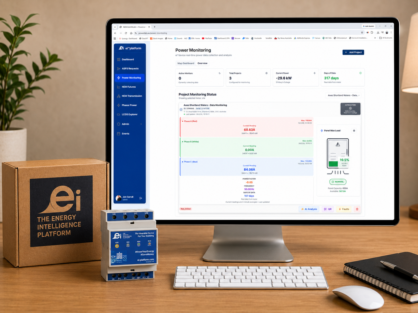 EI Platform dashboard showing live load data